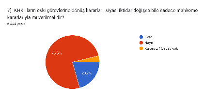 KHK Mağdurları Ne İstiyor, Ne Bekliyor...