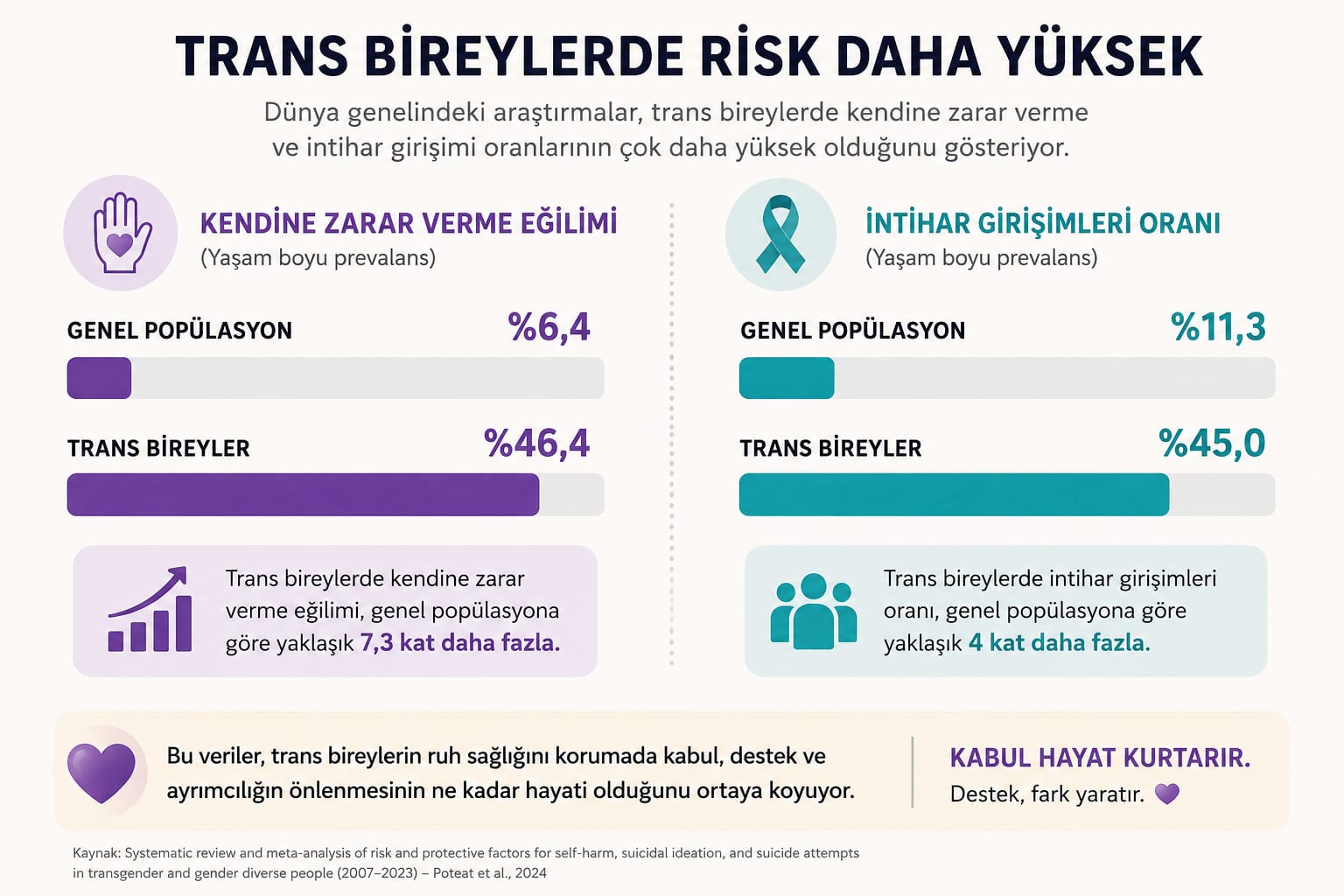 Trans Bireylerde İntihar Oranları Neden Yüksek?